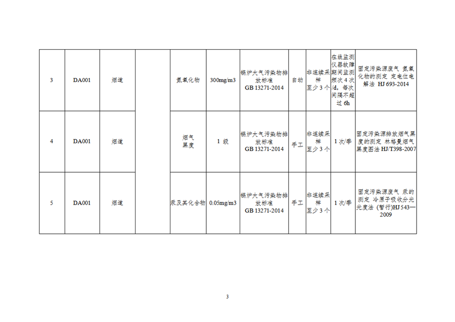 自行监测规划191111_02.png 自行监测规划191111_02.png