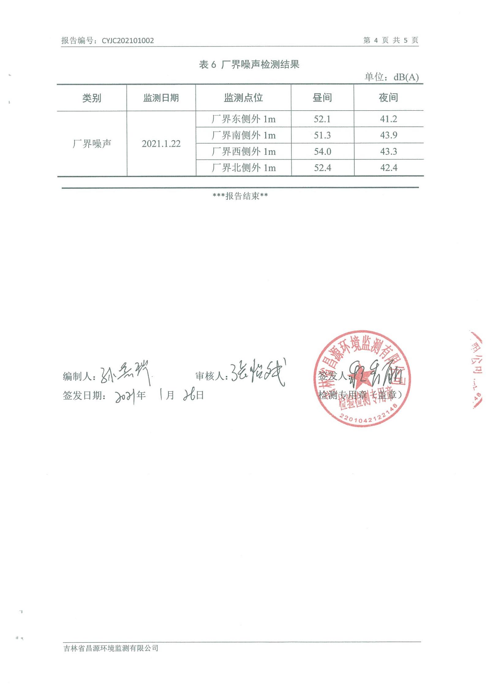 (创世红海供热)自行监测汇报_03.jpg (创世红海供热)自行监测汇报_03.jpg
