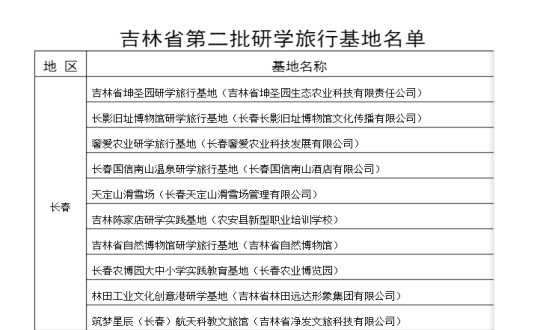 2024年11月11日，酒店公司入选为吉林省第二批研学观光基地_副本.jpg